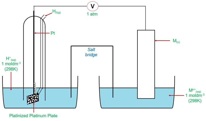 standard metal electrode.jpg